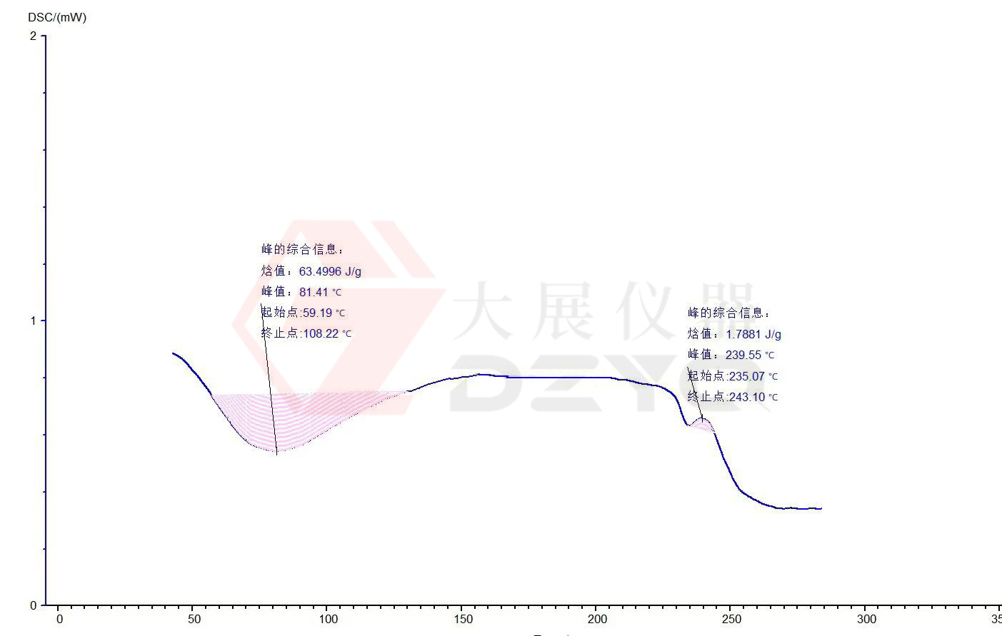 好色先生成人污测试蛋白质的应用案例