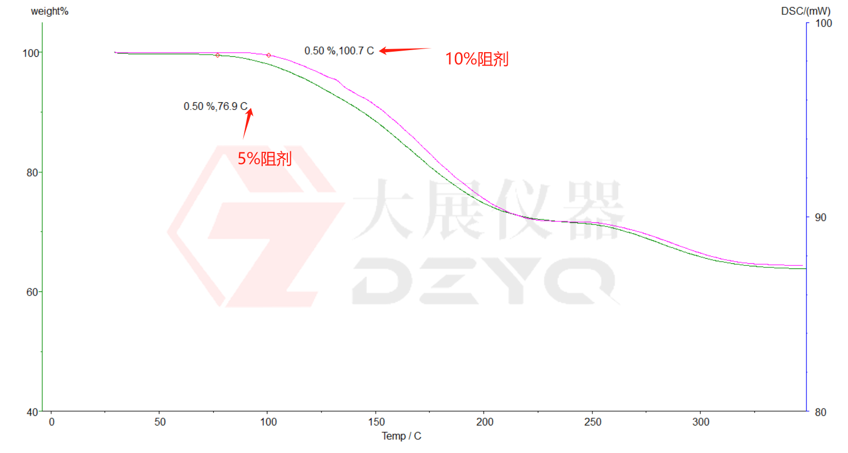 DSC好色先生成人污测试PCB油墨固化度